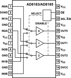 AD8183 380 MHz, 25mA, Triple 2:1, Buffered (Gain = +1) Multiplexer