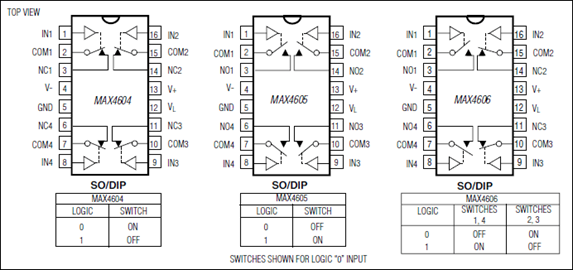 MAX4604 5Ω, Quad, SPST, CMOS Analog Switches